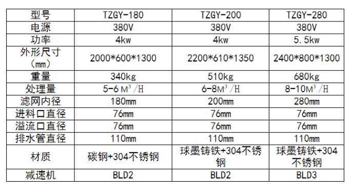 GY-180型固液分離機(jī)