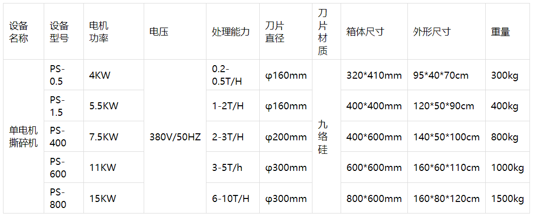 ps-5破碎機(jī)