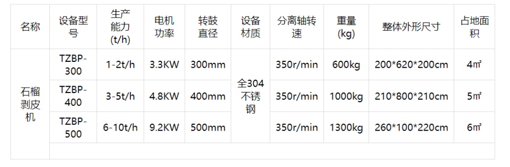 石榴剝皮機