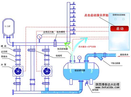 二次供水設備系統(tǒng)示意圖